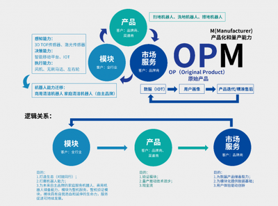 銀星智能完成超億元融資，設(shè)計(jì)服務(wù)驅(qū)動(dòng)新產(chǎn)品開(kāi)發(fā)轉(zhuǎn)化加速