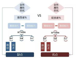 創新引領，設計服務新篇章——以革局思維提升服務能級